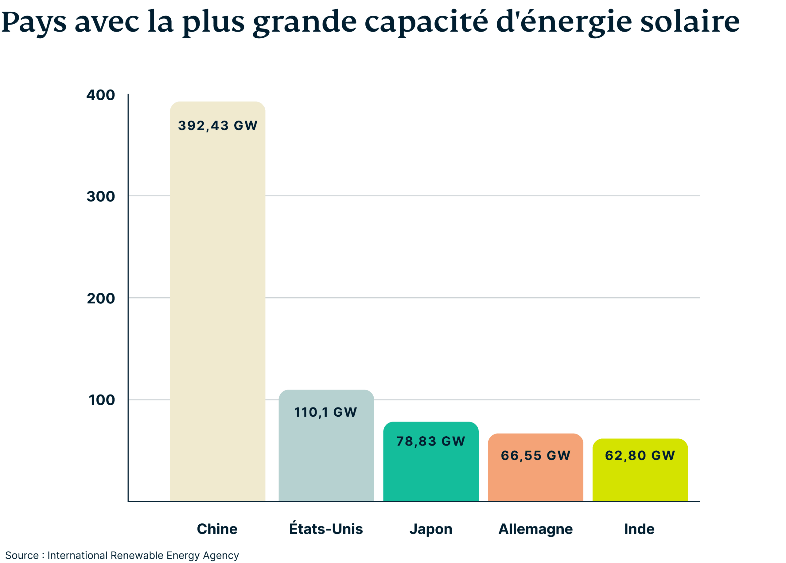 Countries With Highest Solar Energy Capacity 6 Scaled