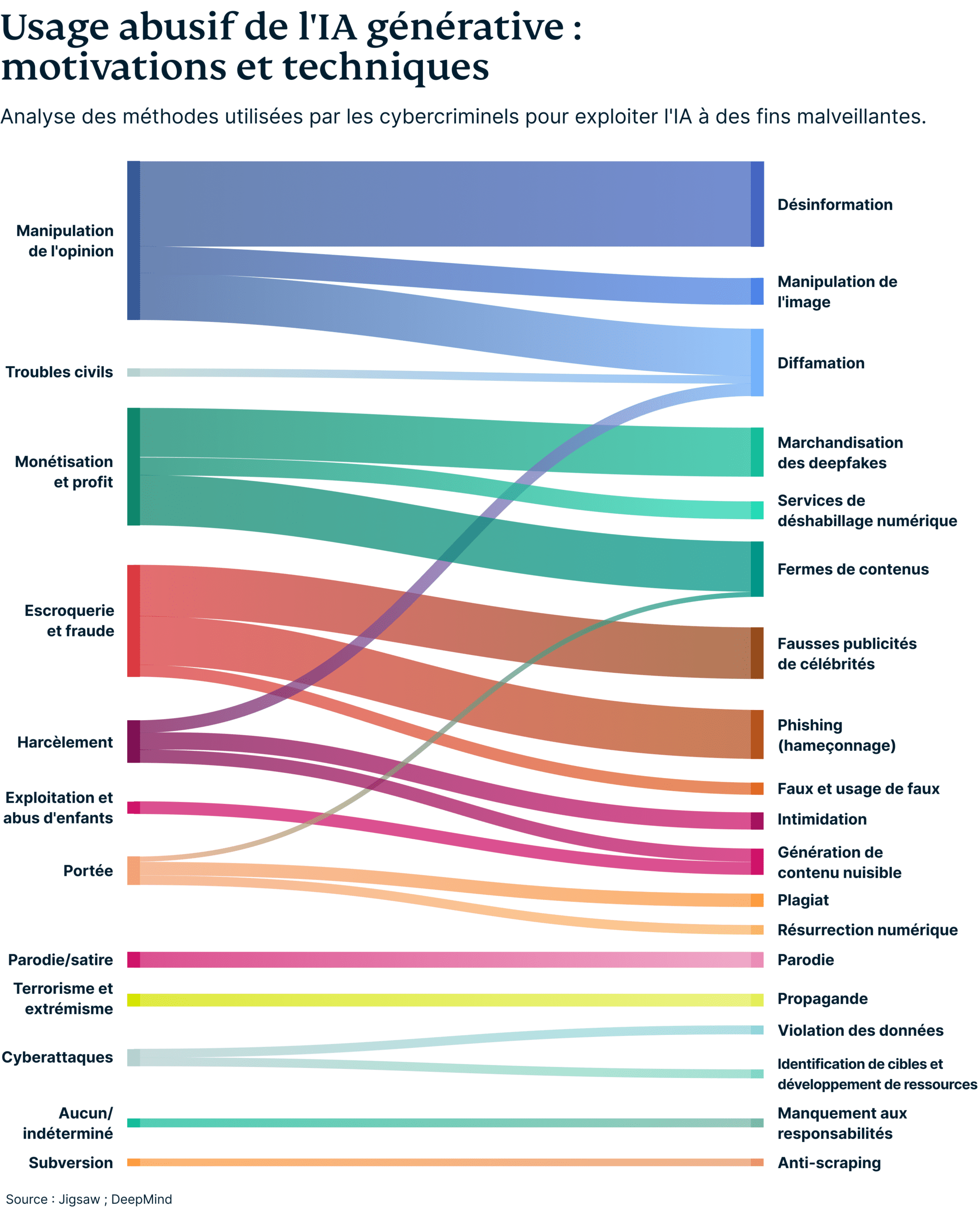 Generative Ai Misuse 1