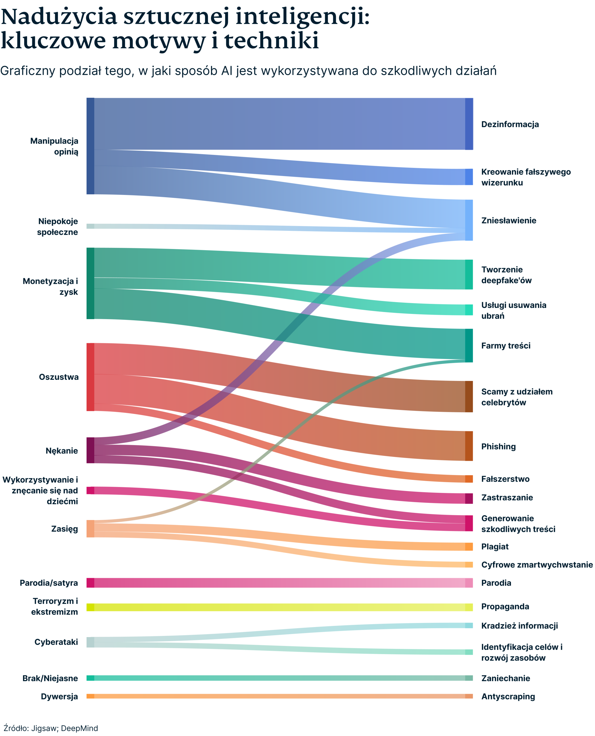 Generative Ai Misuse 7 Scaled