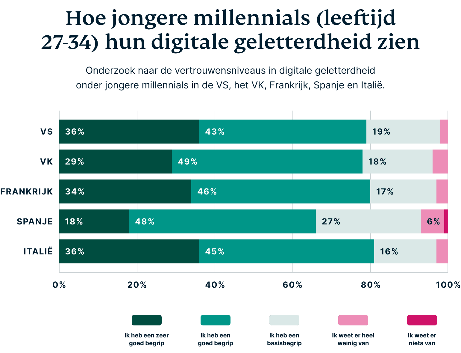 How Millennials Perceive Their Digital Privacy 8