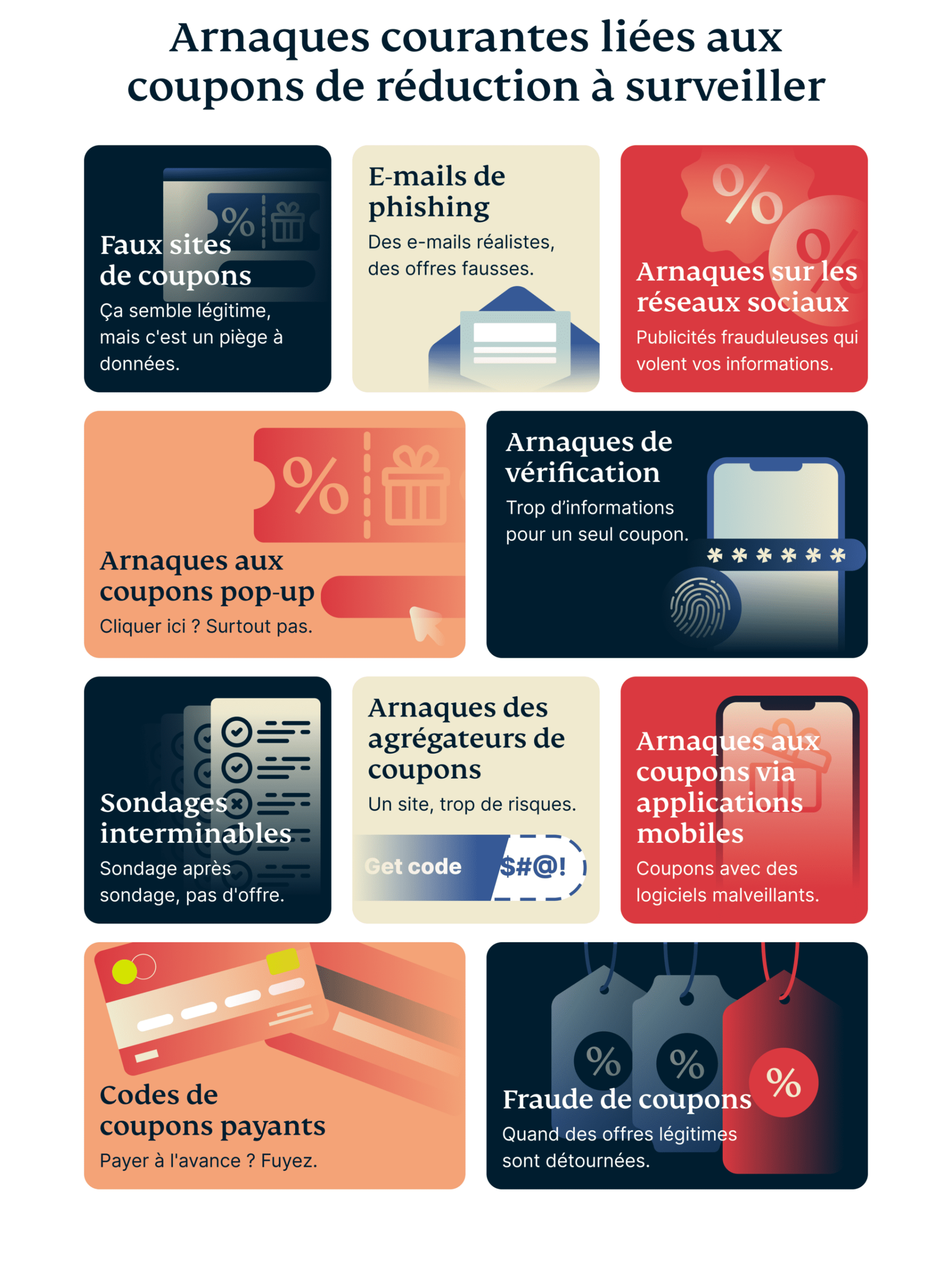 Common Discount Coupon Scams To Watch Out For 8 Scaled