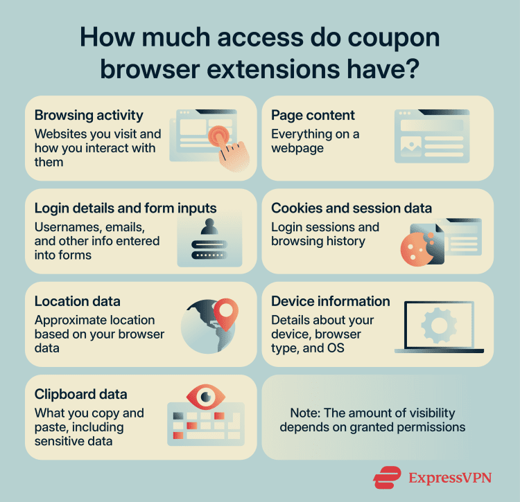 Coupon scams online: Spot fake deals before checkout