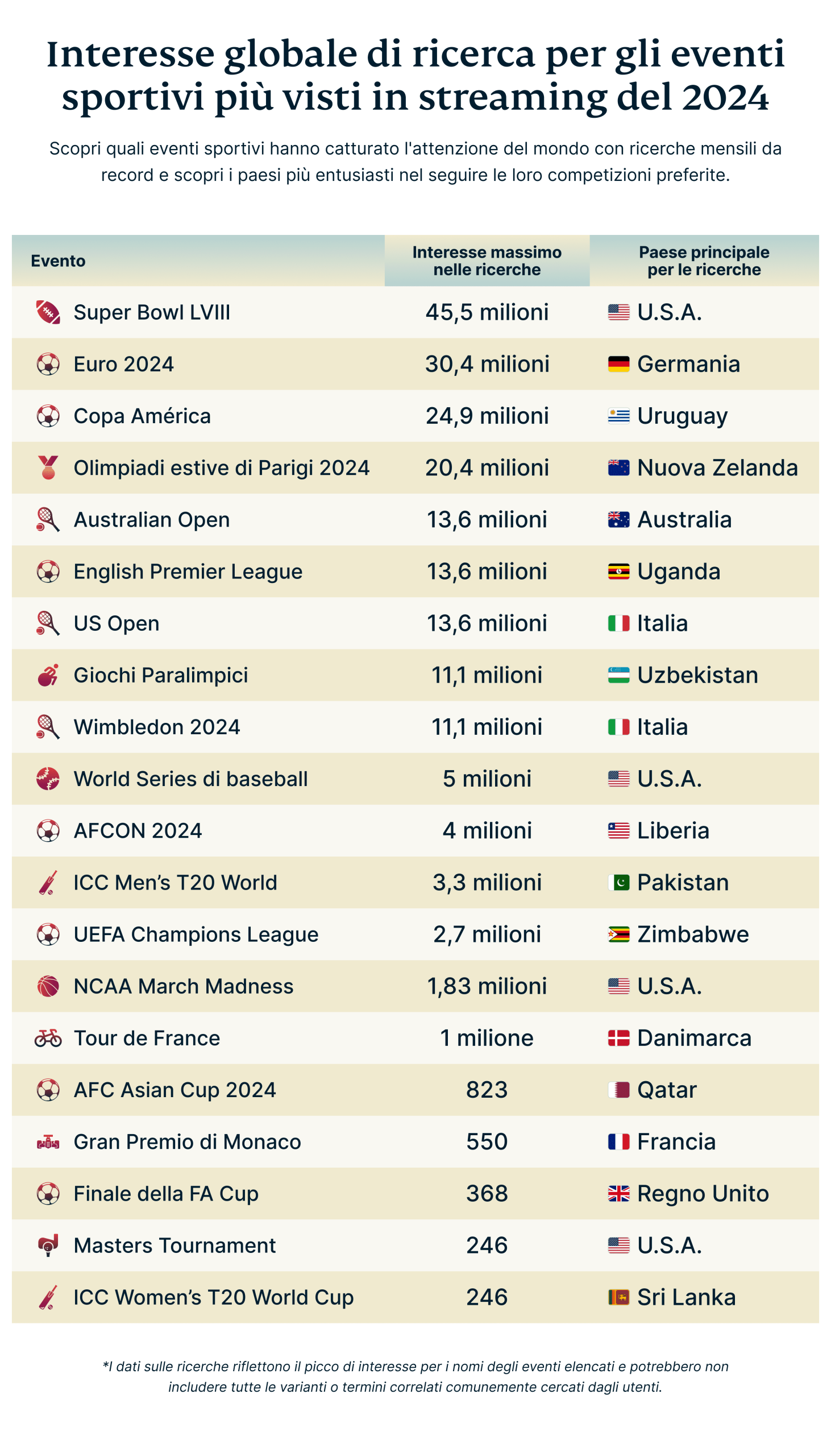 Global Search Interest For 2024 S Most Streamed Sports Events 1 Scaled