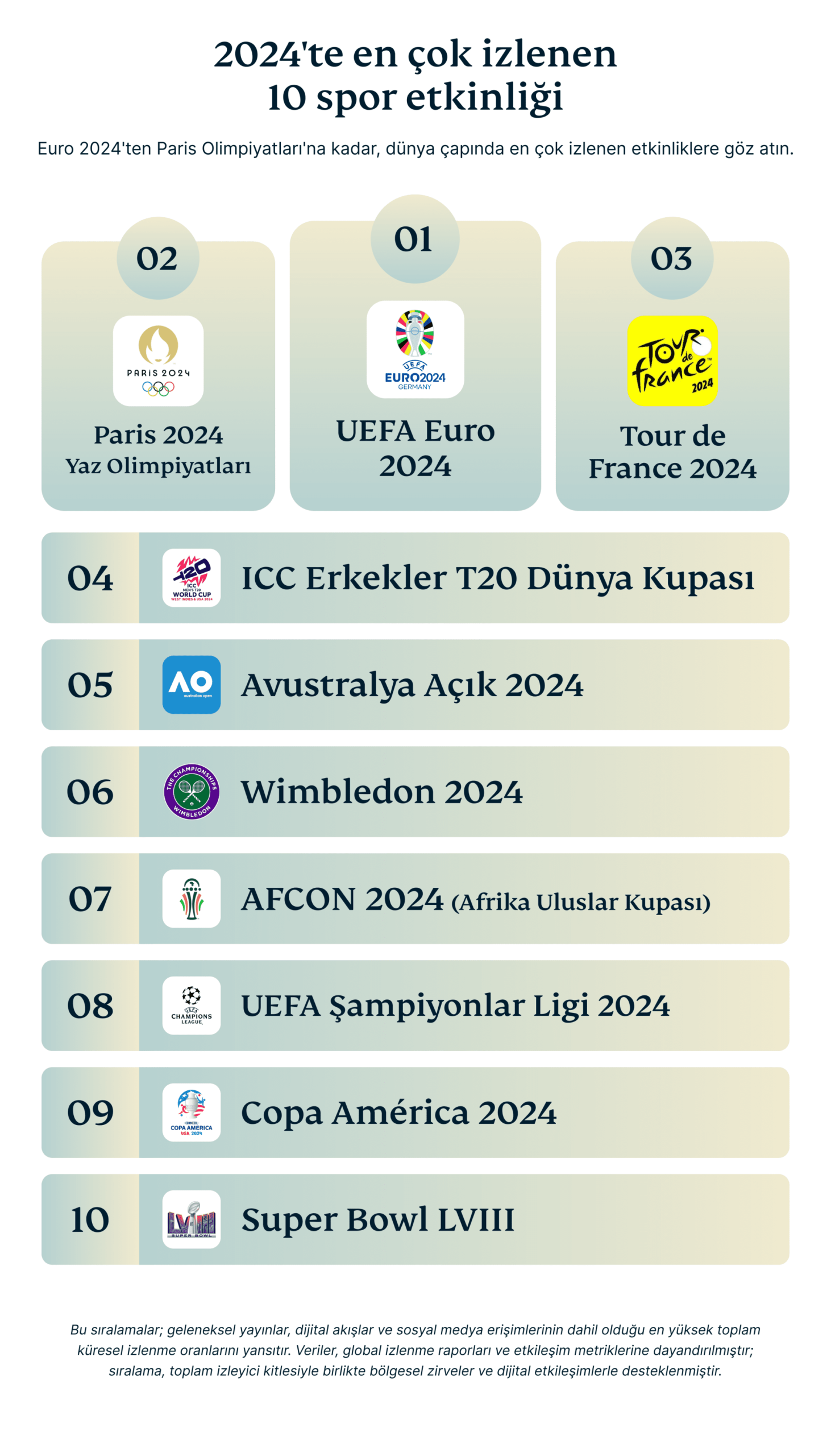 Top 10 Most Streamed Sports Events Of 2024 5 Scaled