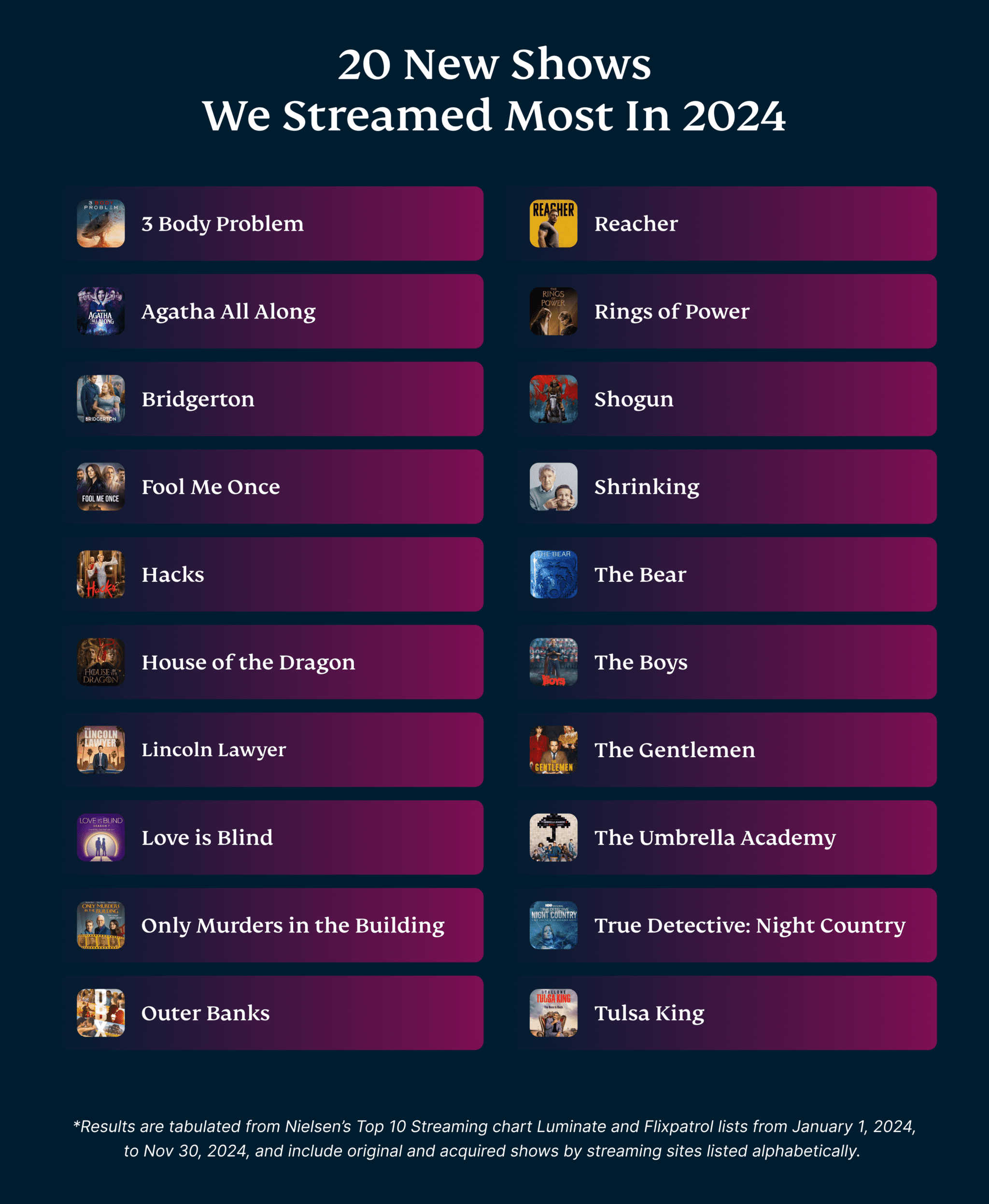 20 New Shows We Streamed Most 2024