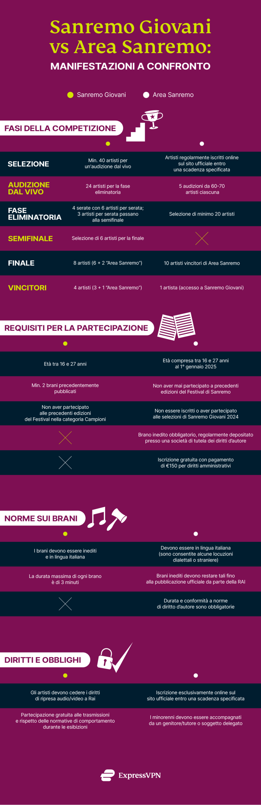 Express Vpn Stadi B 1 Scaled