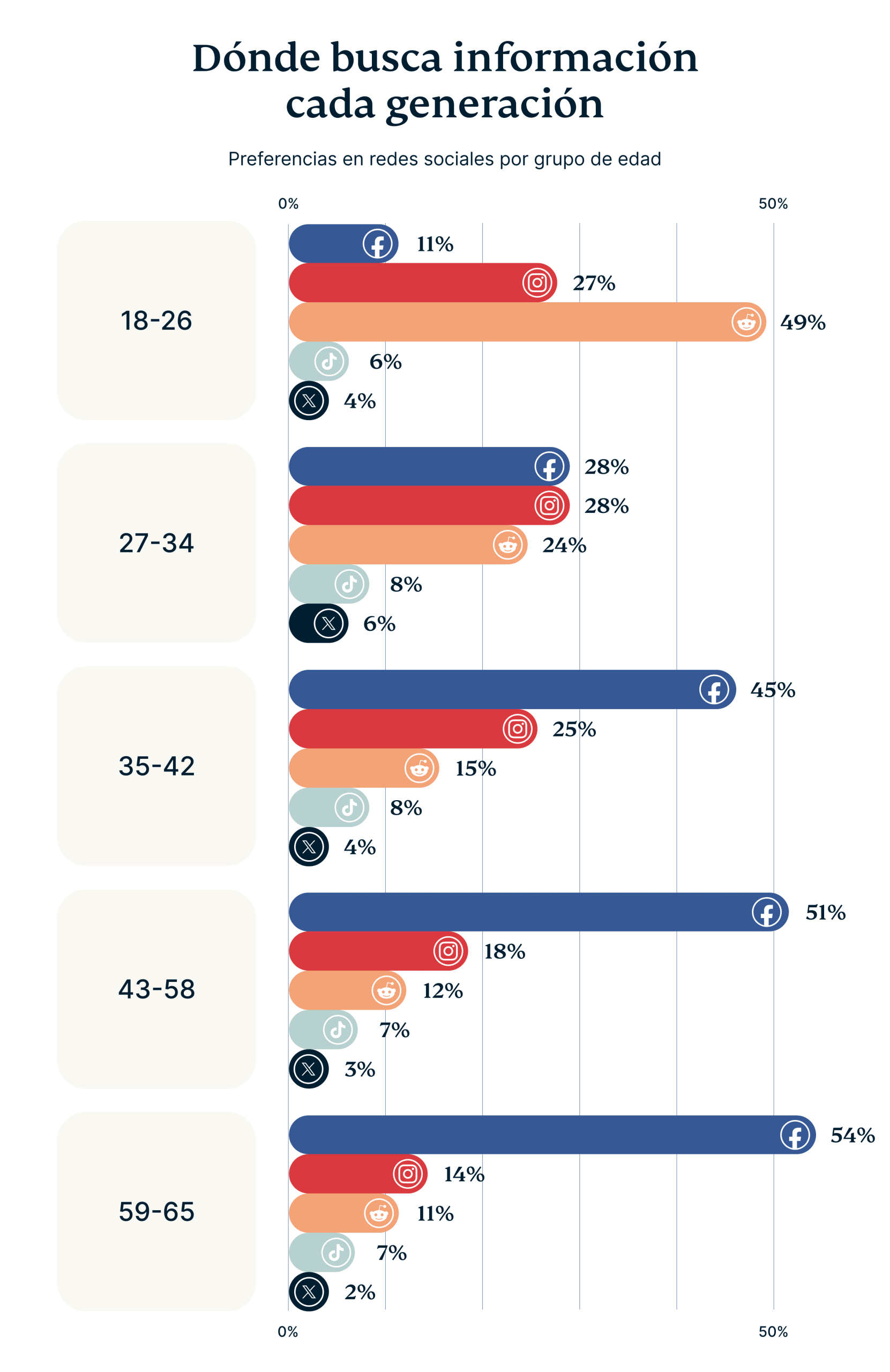 Daily Usage Google Vs Social Media By Generation 1 1 Scaled