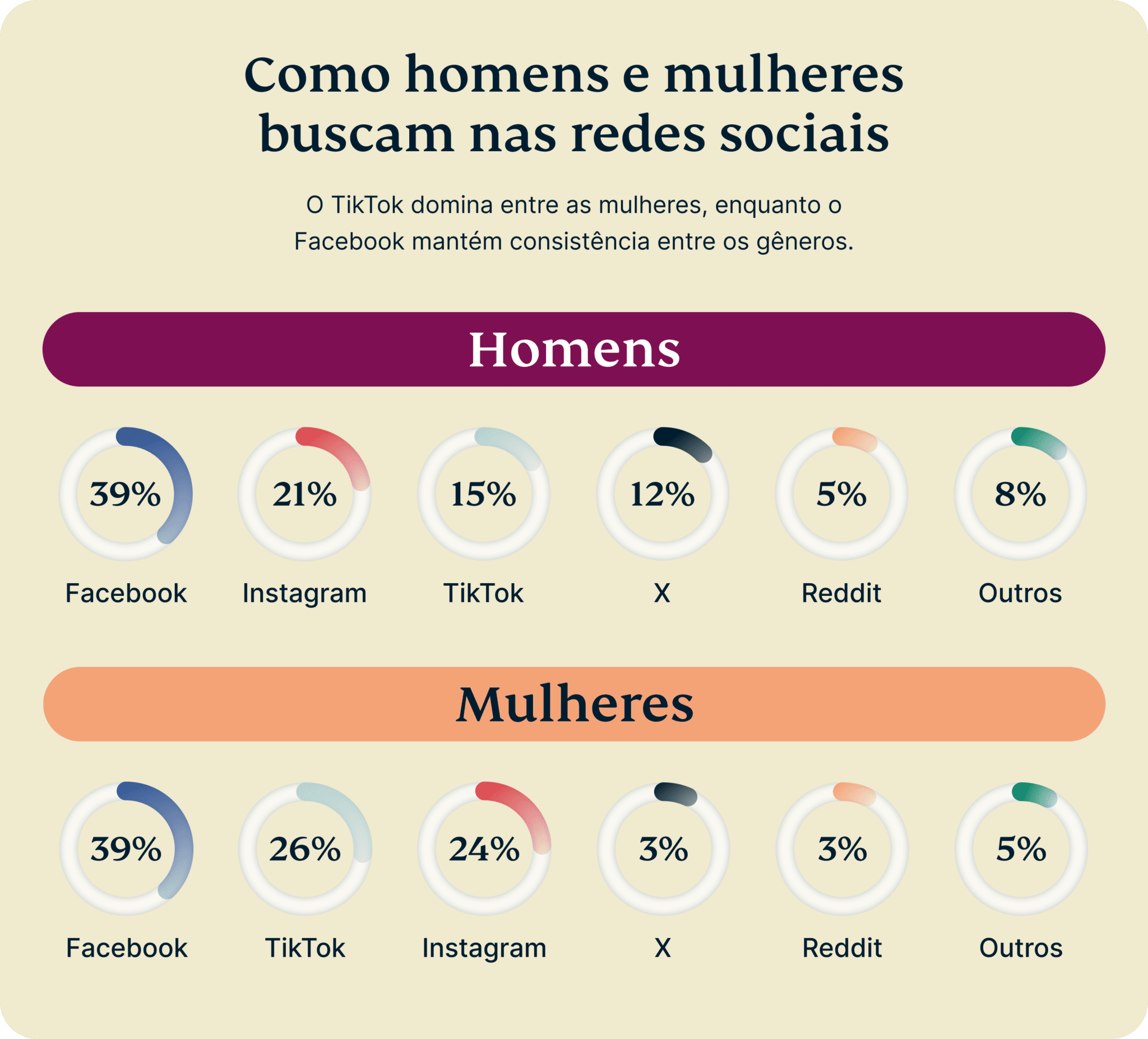 Daily Usage Google Vs Social Media By Generation 2 3