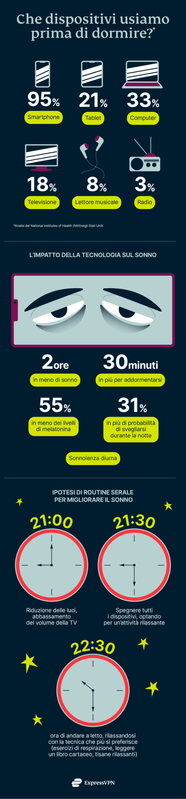 Express Vpn Sonno B Scaled