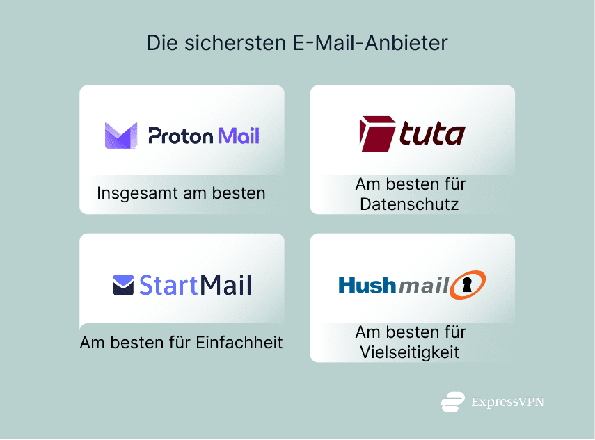 Illustration The Most Secure Email Providers 1 2