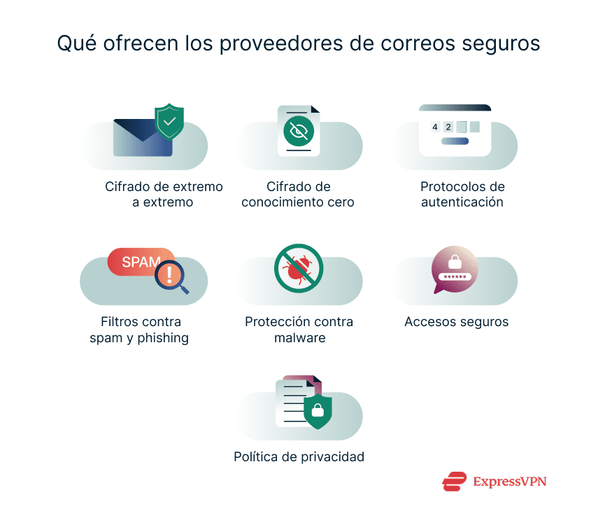 Illustration What Secure Email Providers Offer 1 1