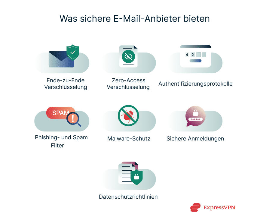 Illustration What Secure Email Providers Offer 1 4