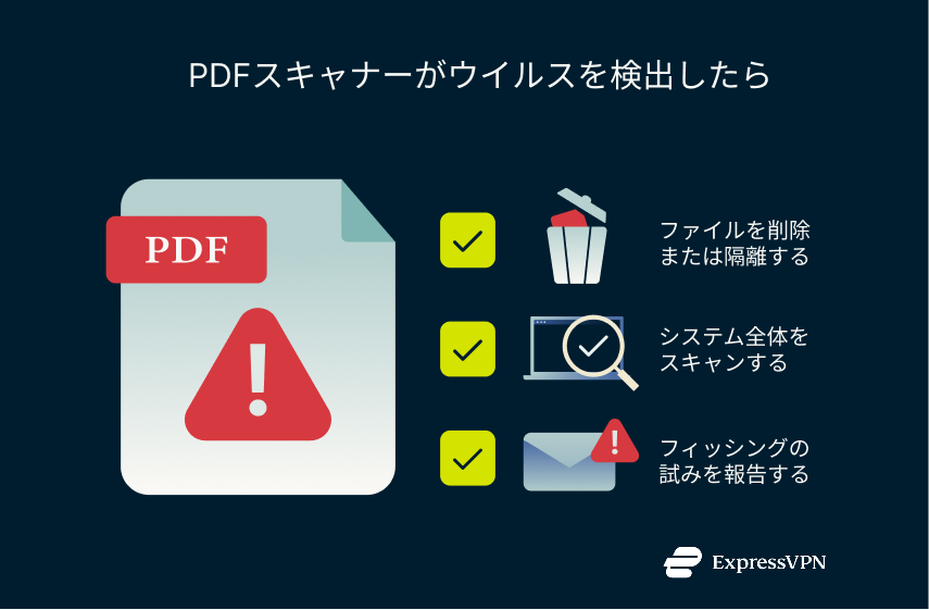 Illustration What To Do If Your Pdf Scanner Finds A Virus 3