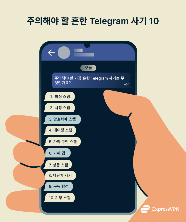 Telegram Scams Most Common Telegram Scams 1 3