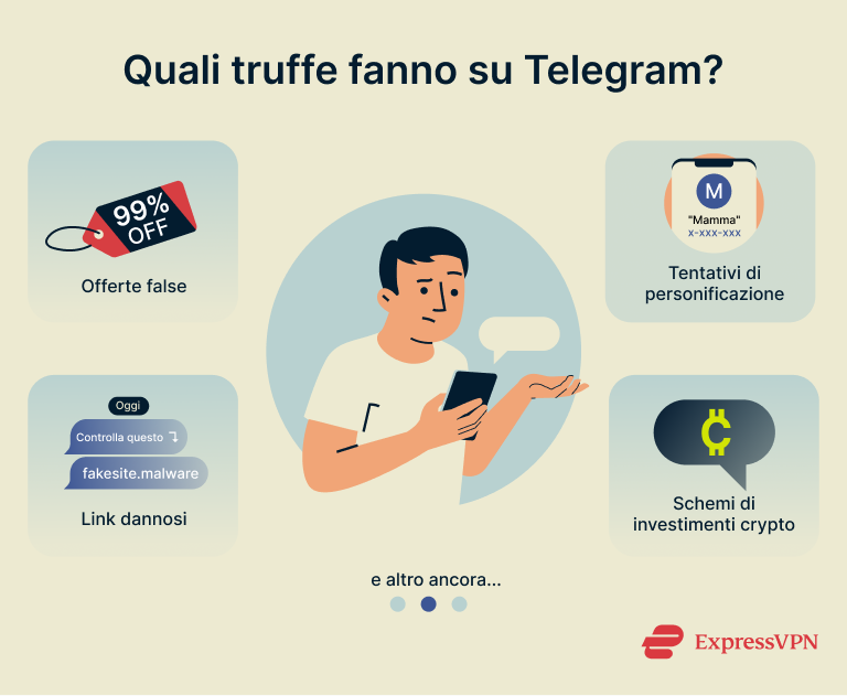 Telegram Scams What Are Telegram Scams 1 1 2