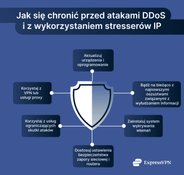 stressthem ip stresser