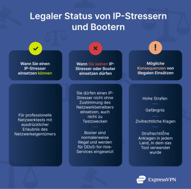 stress ip stresser