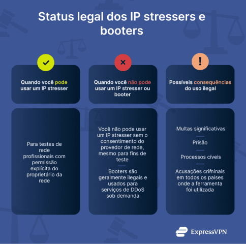 ip stresser kali linux