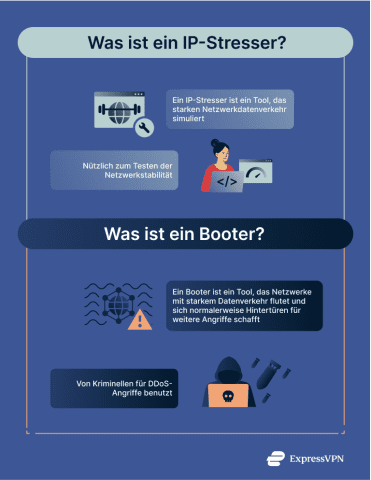 stresser ip booter