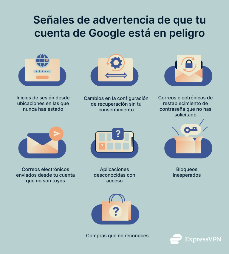 Infografía que muestra señales de que tu cuenta de Google ha sido comprometida.