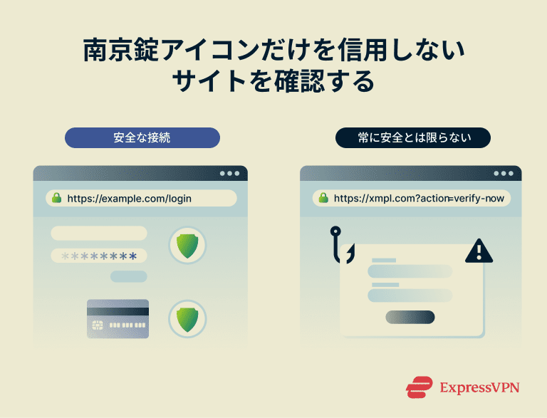Infographic showing why https isn