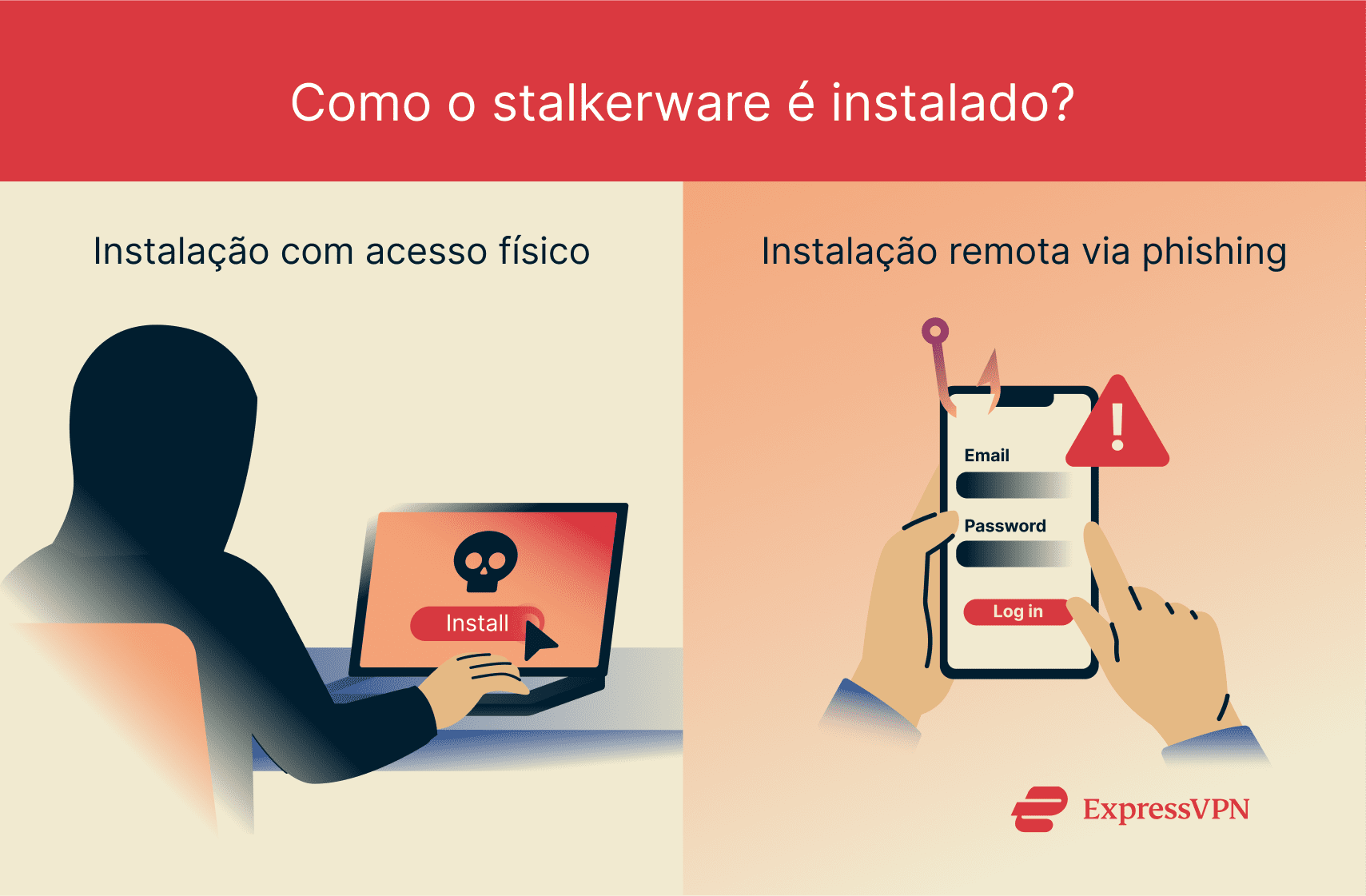 Explanation of how stalkerware is installed.