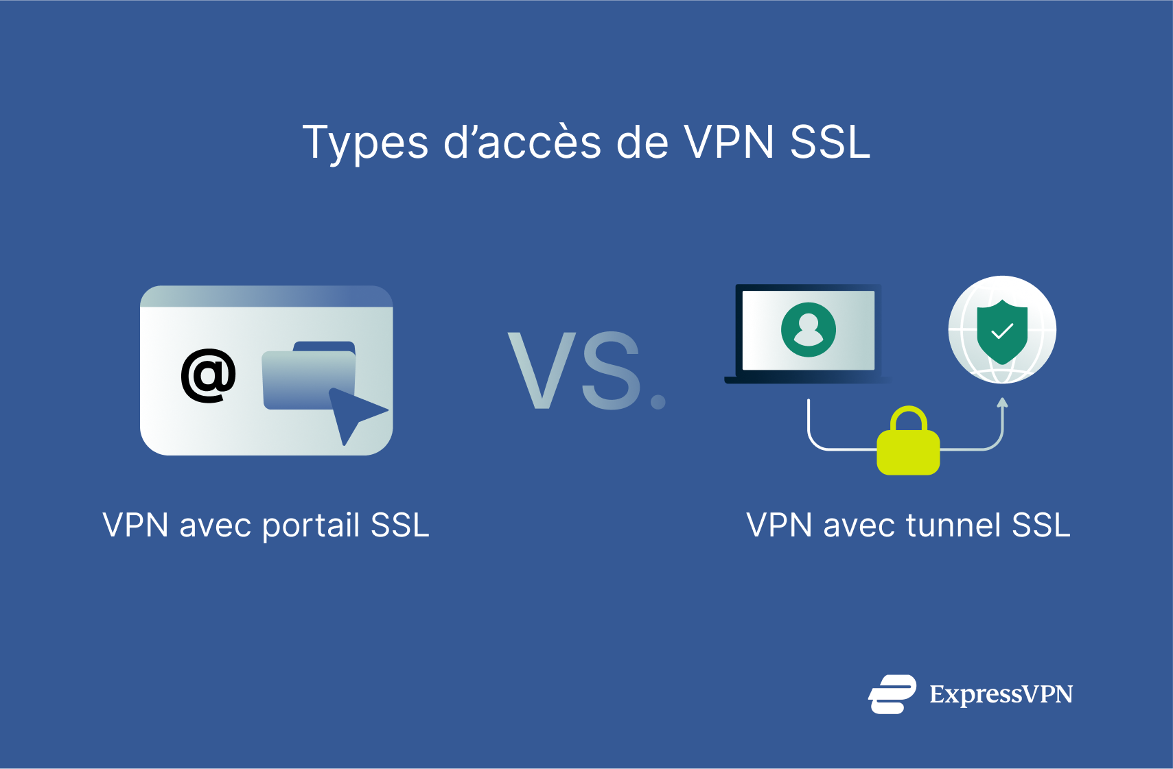 Illustration 2 Ssl Vpns Portal Mode And Tunnel Mode Fr