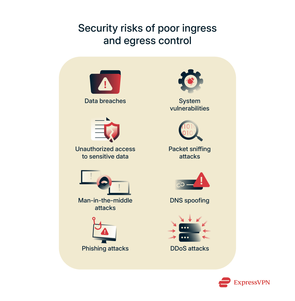 Ingress and egress: How they affect security