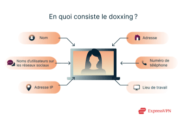 En quoi consiste le doxxing ? Et comment s’en prémunir
