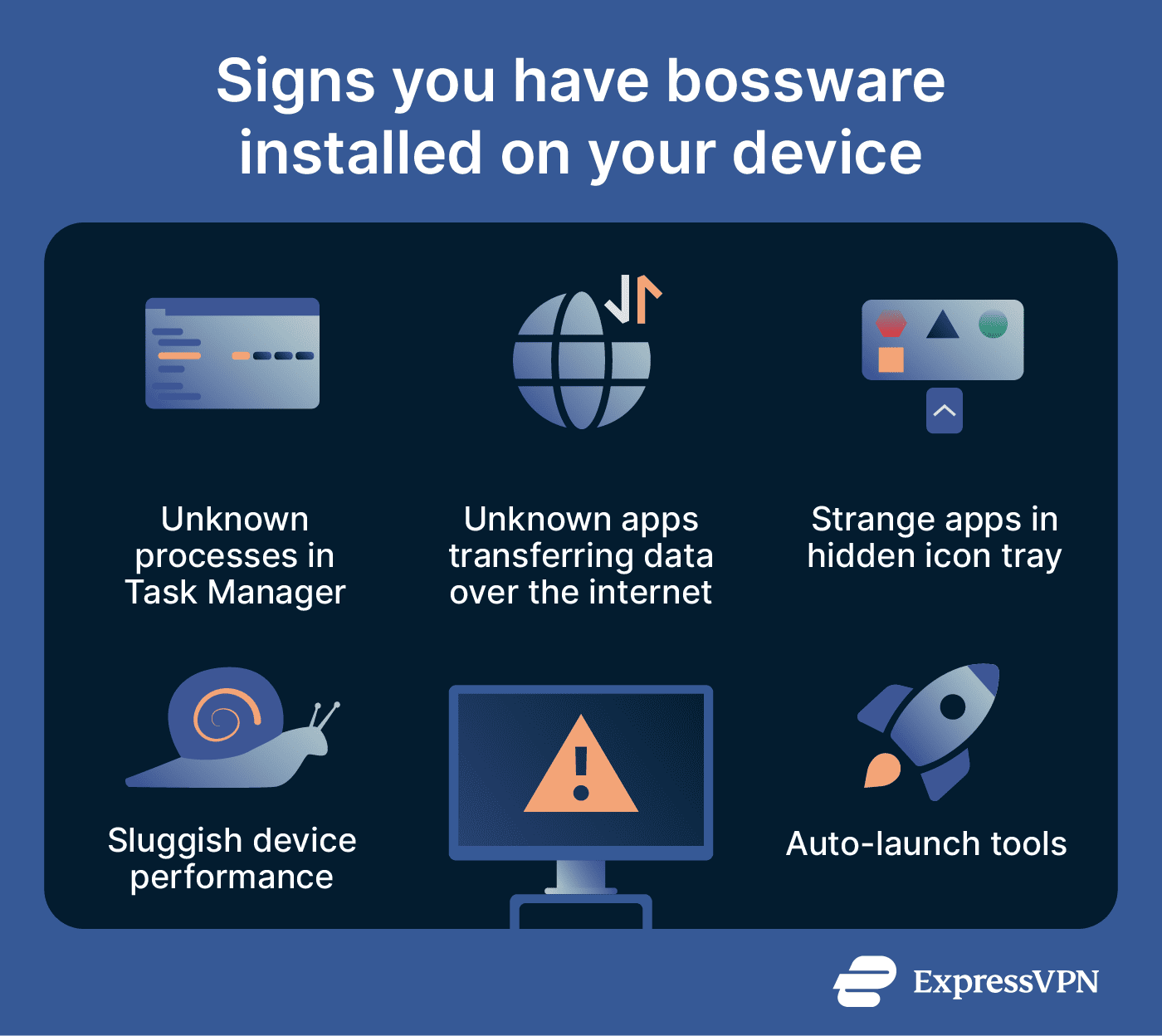 What Is bossware? Your guide to employee monitoring tools
