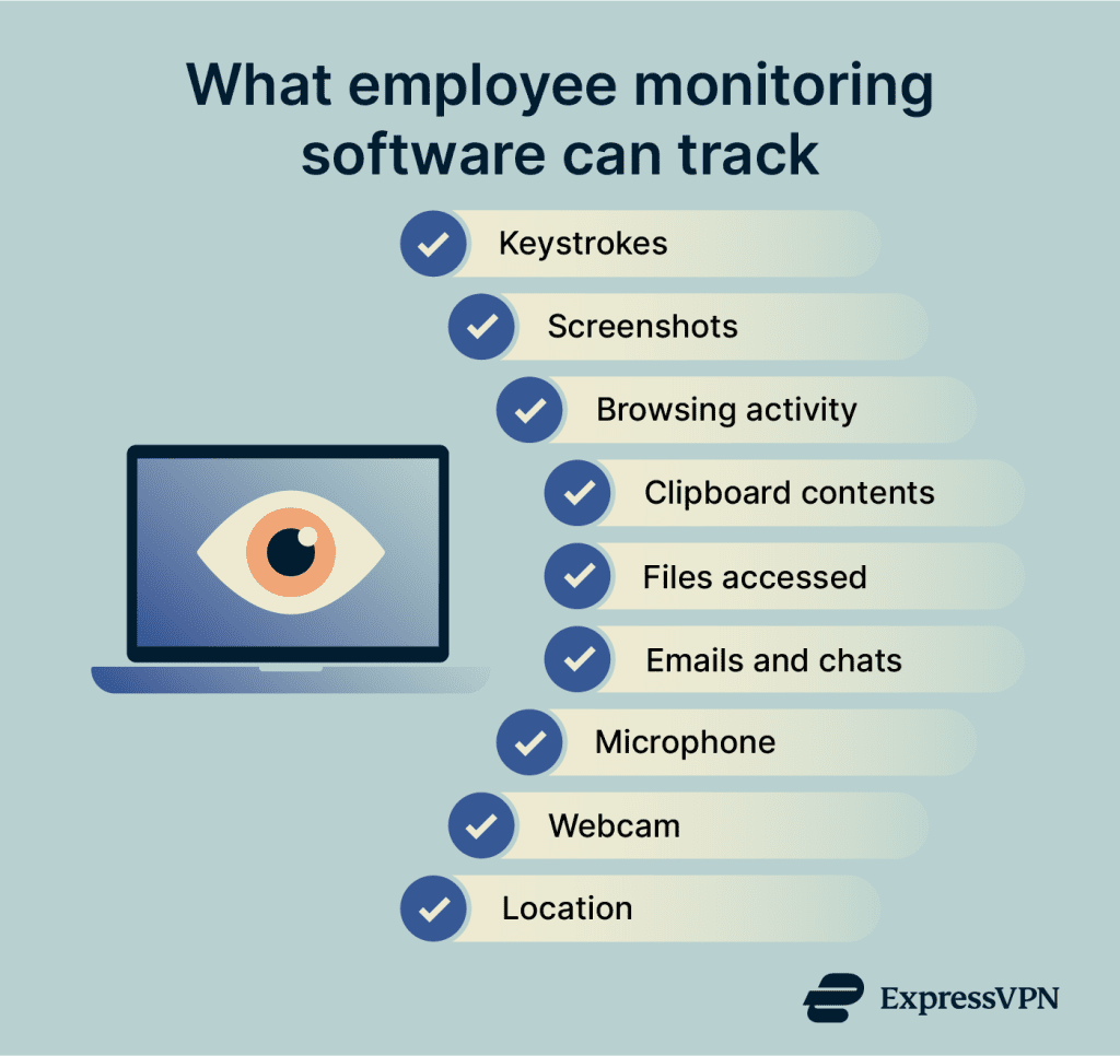 What Is bossware? Your guide to employee monitoring tools