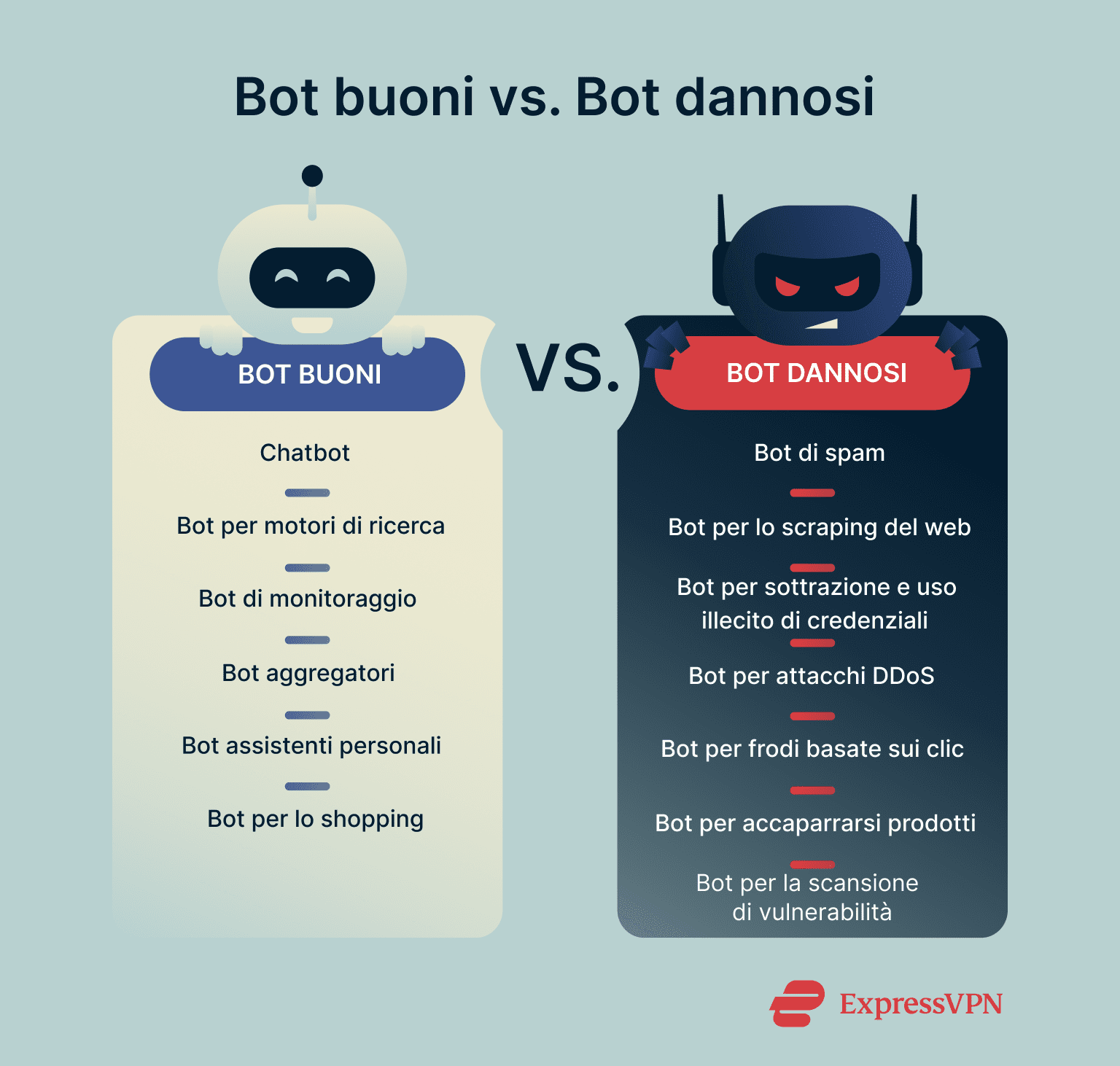 Examples of good and malicious types of bots.