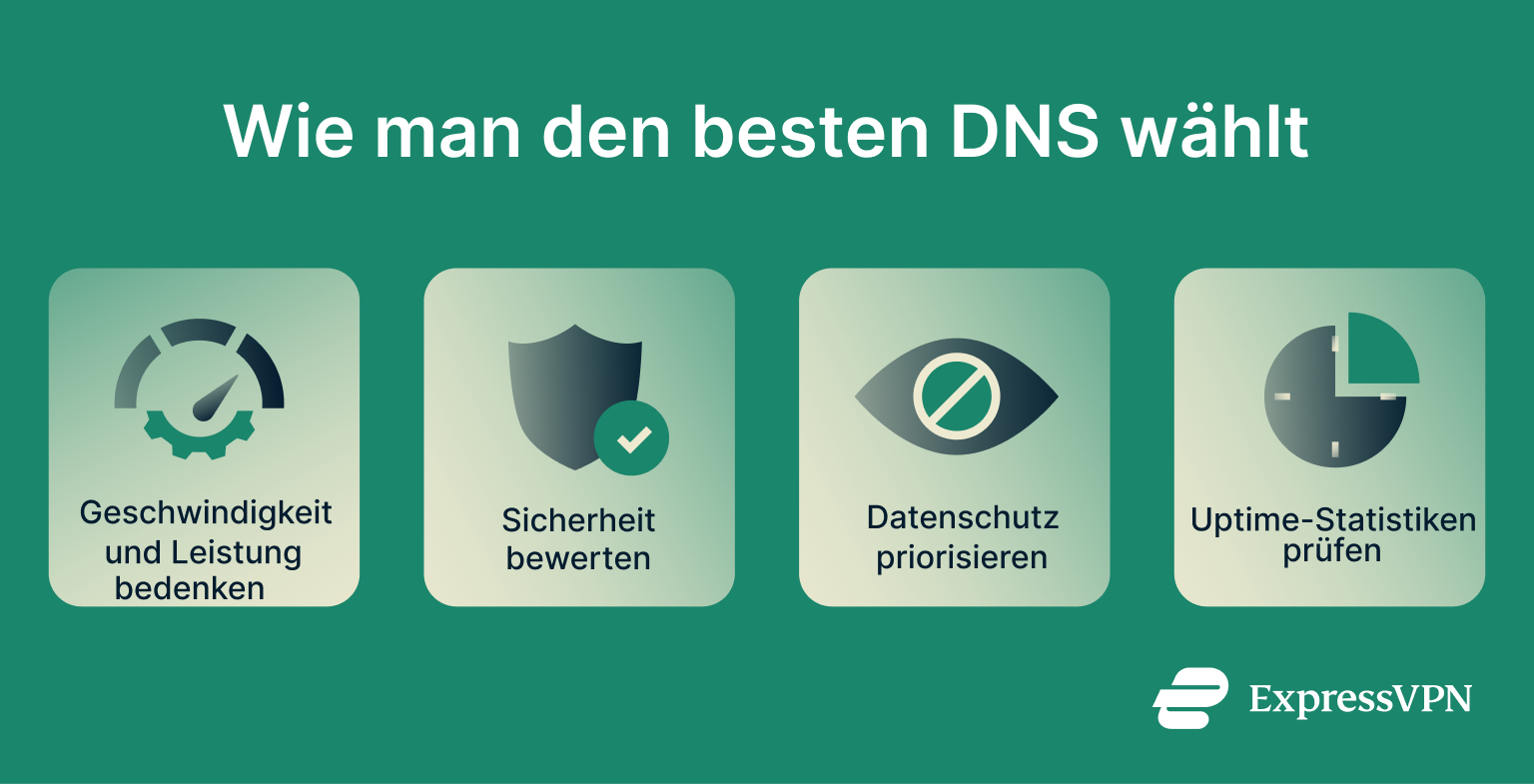 An infographic explaining how to choose the best DNS.
