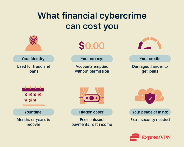 How to secure your bank account from hackers | ExpressVPN