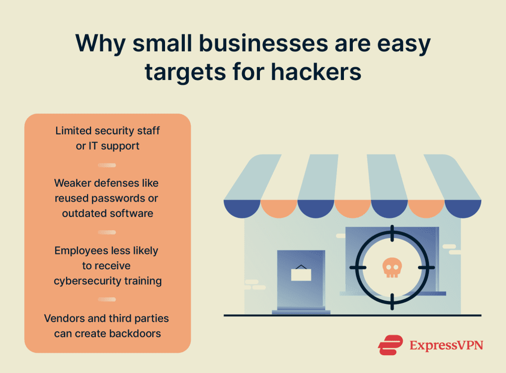 Cybersecurity tips for small businesses | Protect data and reputation