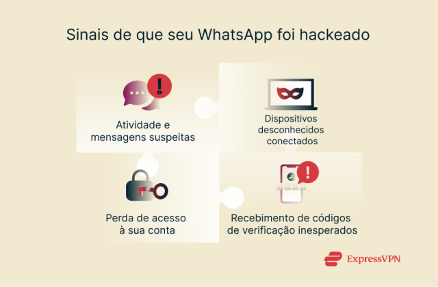 WhatsApp hackeado? Como recuperar e proteger sua conta