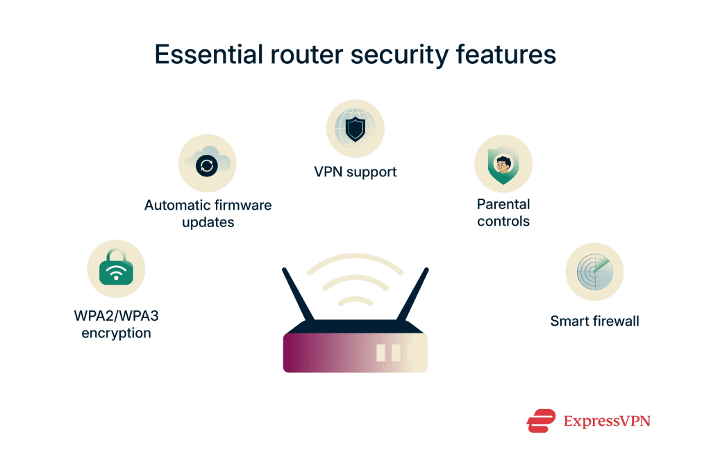 Router Security Features And Settings Explained