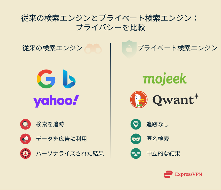 Illustration Mainstream Vs. Private Search Engines A Quick Privacy Comparison Option 2 2 1