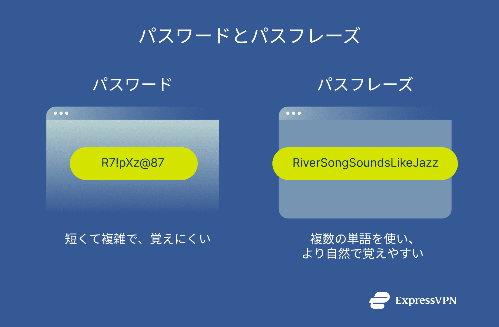 Passwords and passphrases explained.