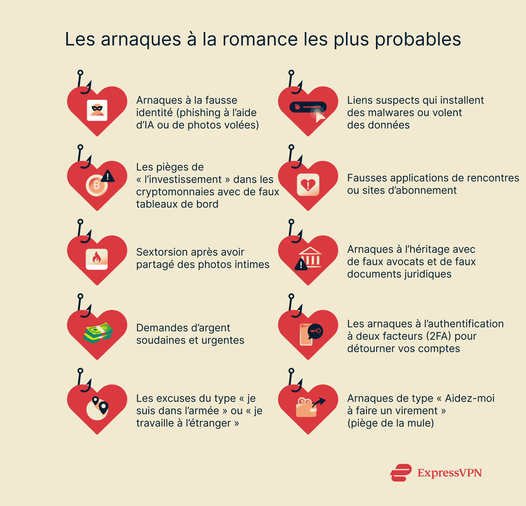 Infographic showing the romance scams you’re most likely to encounter.