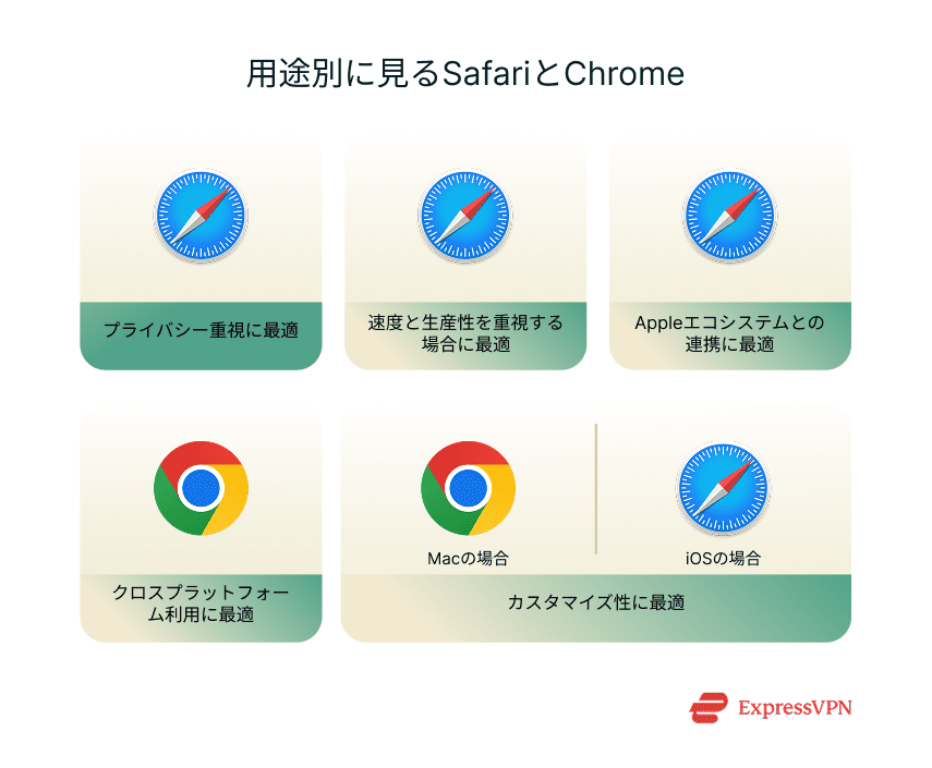 Illustration Safari Vs. Chrome For Different Use Cases Ja
