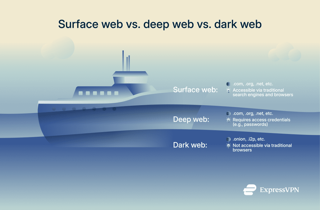 Dark web scan: Is your personal data at risk?