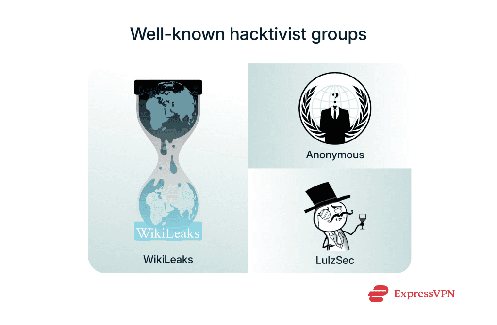 What is hacktivism? Types and tactics | ExpressVPN