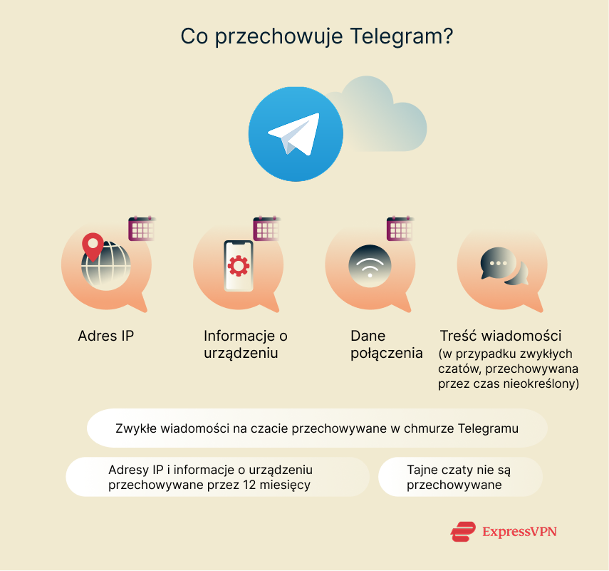 Illustration What Does Telegram Store 2 2