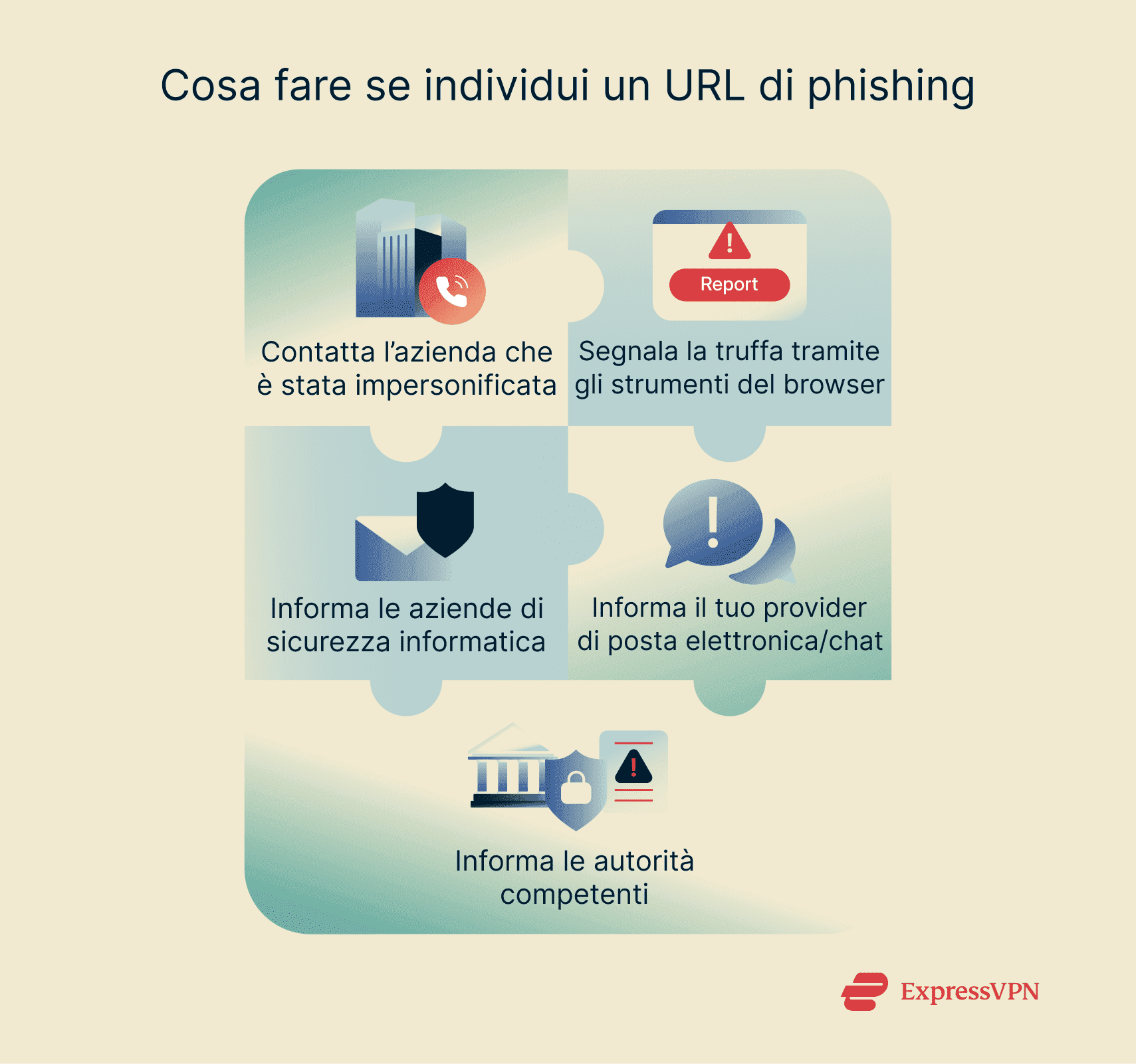 Illustration What To Do If You Spot A Phishing Url 1 It