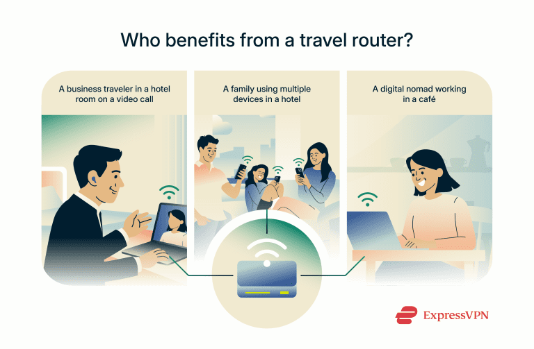 Panda Travel Router What is a travel router? Stay secure anywhere | ExpressVPN