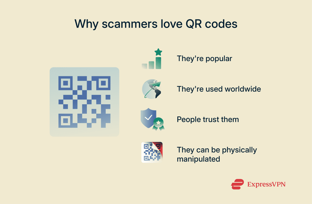 Are QR codes safe? Learn to avoid scams | ExpressVPN