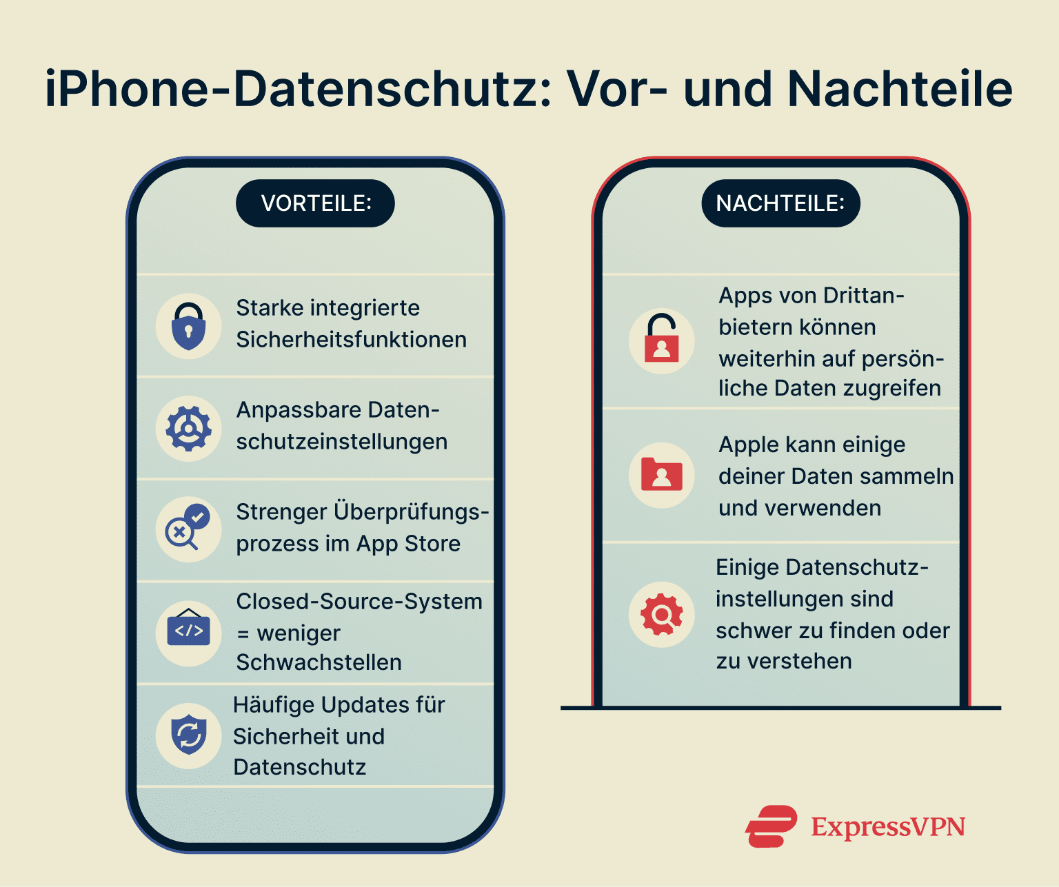 The pros and cons of iPhone privacy settings, features, and policies.