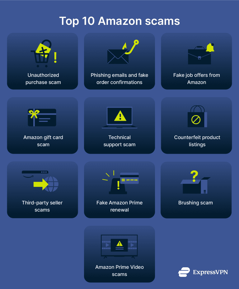Top 10 Amazon scams and how to avoid them