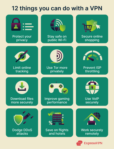 An infographic showing 12 things you can do with a VPN